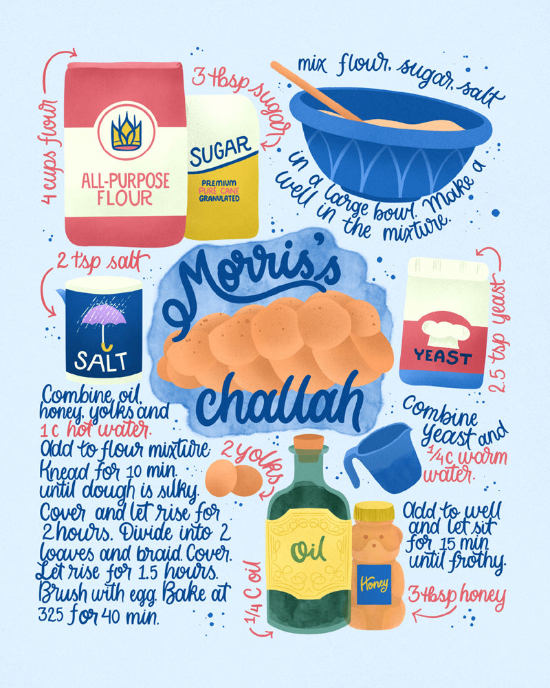 A recipe print for making Morris&