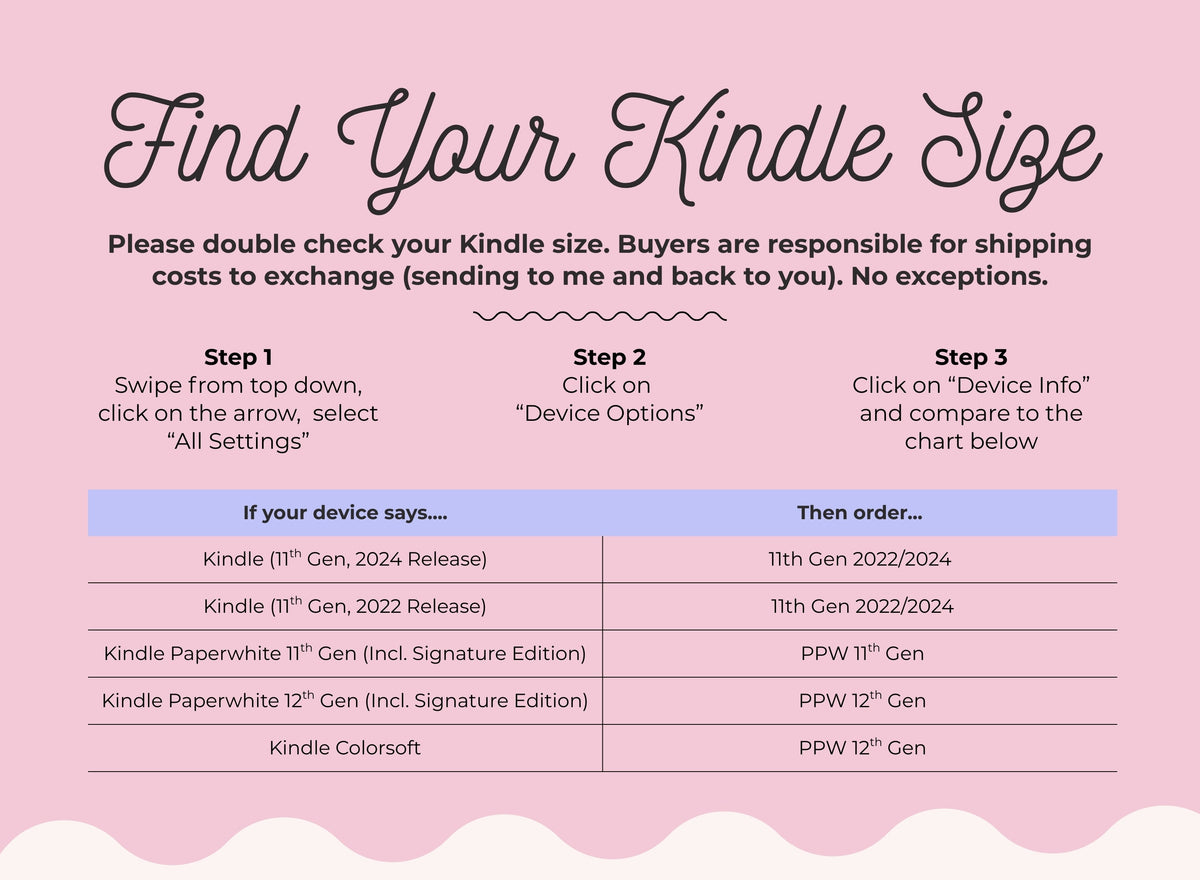 The image is a pink background with white text and a series of steps for finding the Kindle size.