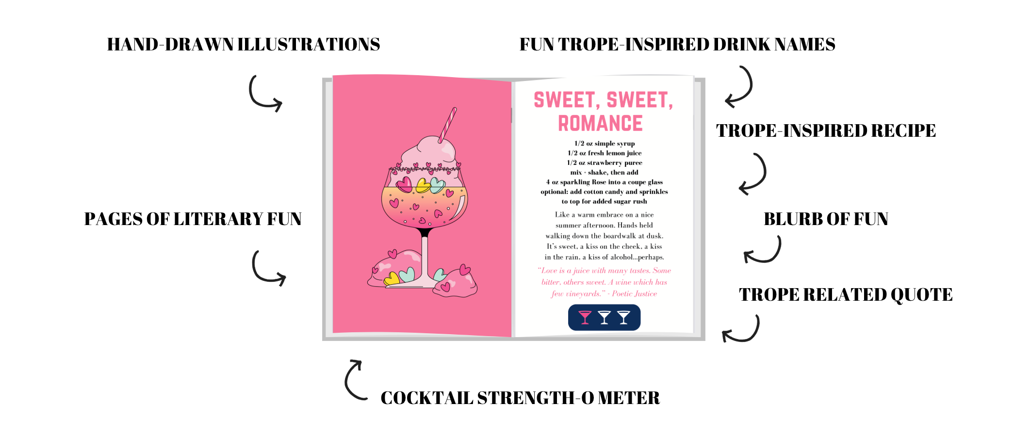 Tropetails Cocktail &amp; Mocktail Recipe Book | Bookish Drink Recipes