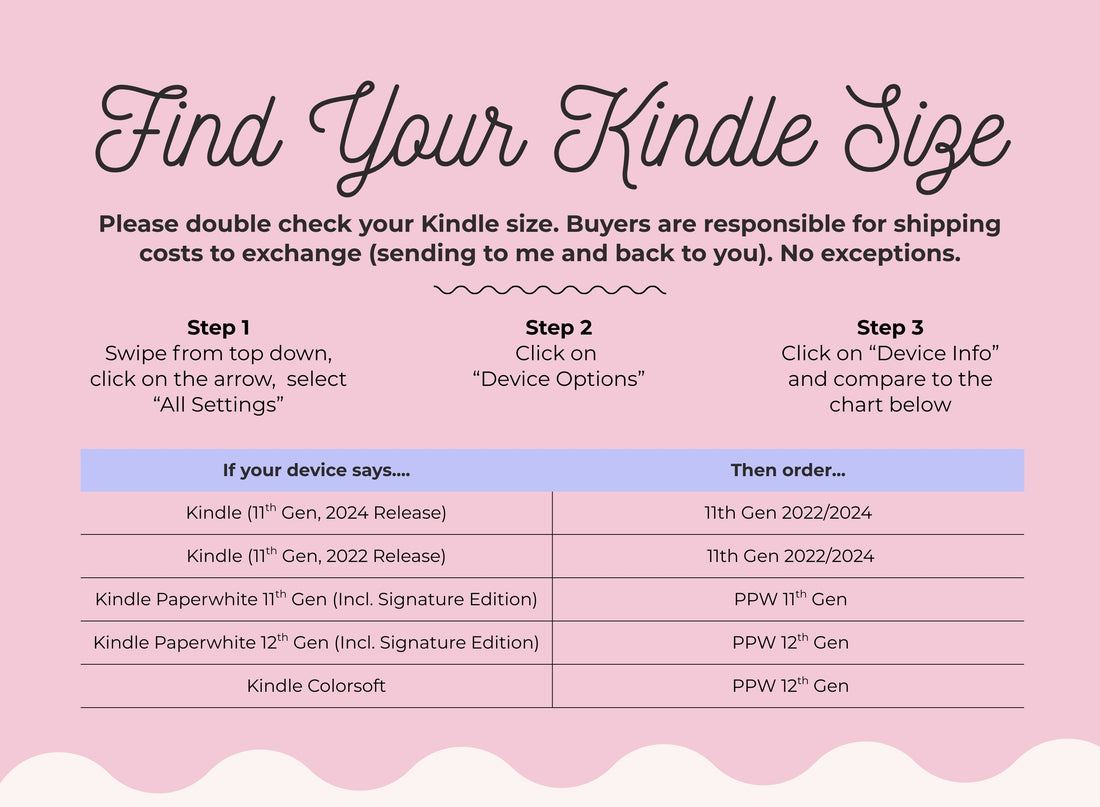 The image is a pink background with white text and a series of steps for finding the Kindle size.