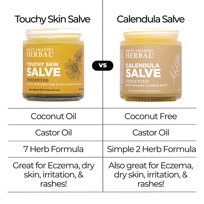 Comparison chart of Touchy Skin Salve and Calendula Salve with product details.