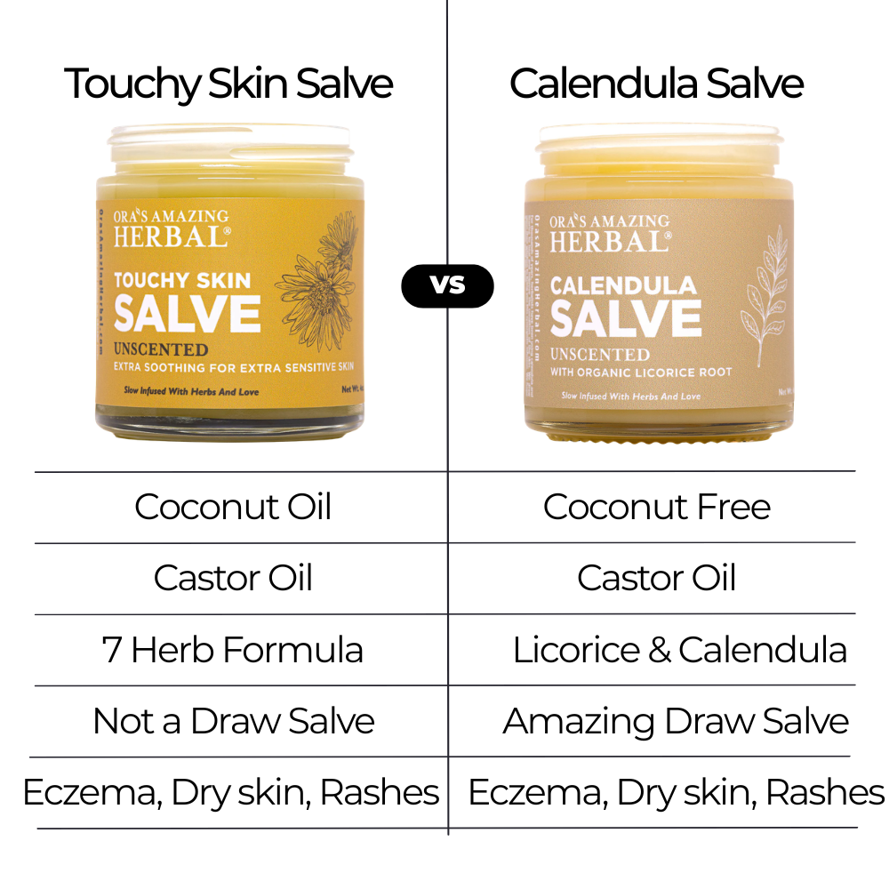 A  comparison graphic of &