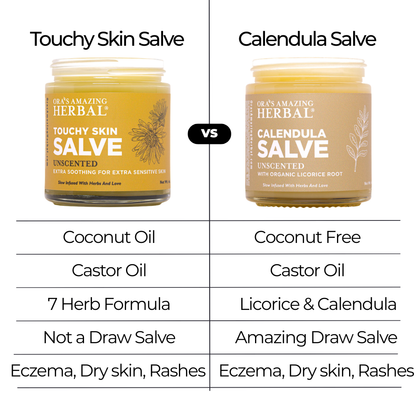 A  comparison graphic of &